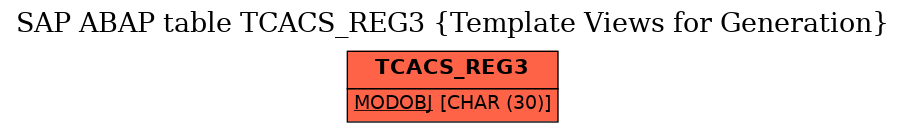 E-R Diagram for table TCACS_REG3 (Template Views for Generation)