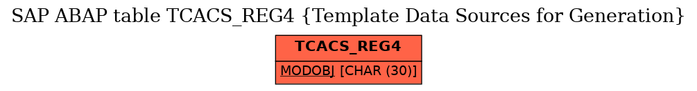 E-R Diagram for table TCACS_REG4 (Template Data Sources for Generation)