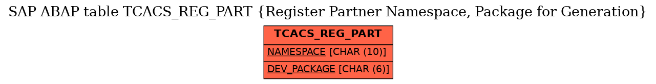 E-R Diagram for table TCACS_REG_PART (Register Partner Namespace, Package for Generation)