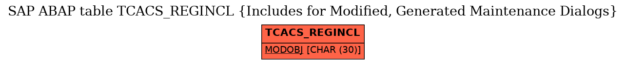 E-R Diagram for table TCACS_REGINCL (Includes for Modified, Generated Maintenance Dialogs)