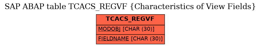 E-R Diagram for table TCACS_REGVF (Characteristics of View Fields)