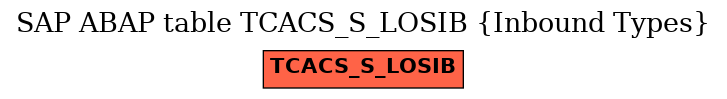 E-R Diagram for table TCACS_S_LOSIB (Inbound Types)