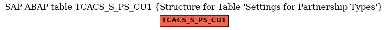 E-R Diagram for table TCACS_S_PS_CU1 (Structure for Table 