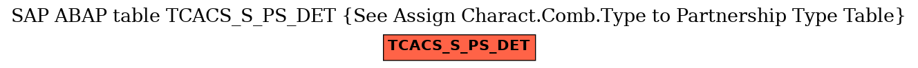 E-R Diagram for table TCACS_S_PS_DET (See Assign Charact.Comb.Type to Partnership Type Table)