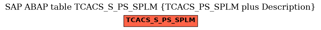 E-R Diagram for table TCACS_S_PS_SPLM (TCACS_PS_SPLM plus Description)