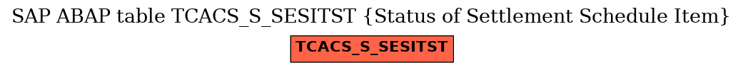 E-R Diagram for table TCACS_S_SESITST (Status of Settlement Schedule Item)