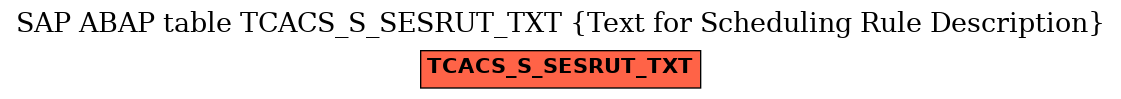 E-R Diagram for table TCACS_S_SESRUT_TXT (Text for Scheduling Rule Description)