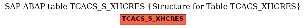 E-R Diagram for table TCACS_S_XHCRES (Structure for Table TCACS_XHCRES)
