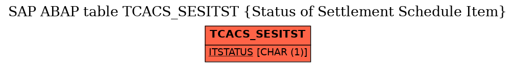 E-R Diagram for table TCACS_SESITST (Status of Settlement Schedule Item)