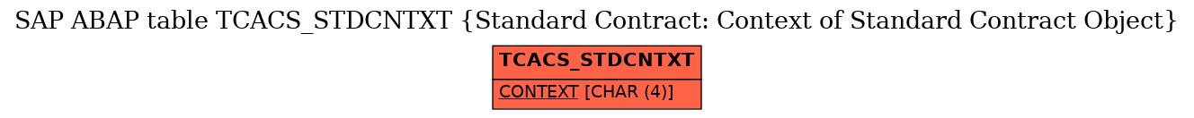 E-R Diagram for table TCACS_STDCNTXT (Standard Contract: Context of Standard Contract Object)