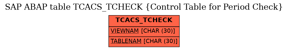 E-R Diagram for table TCACS_TCHECK (Control Table for Period Check)