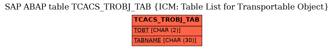 E-R Diagram for table TCACS_TROBJ_TAB (ICM: Table List for Transportable Object)