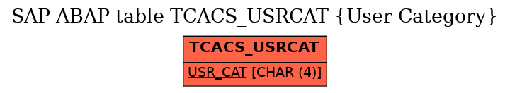 E-R Diagram for table TCACS_USRCAT (User Category)