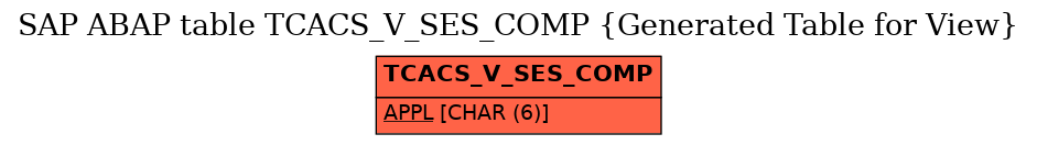 E-R Diagram for table TCACS_V_SES_COMP (Generated Table for View)