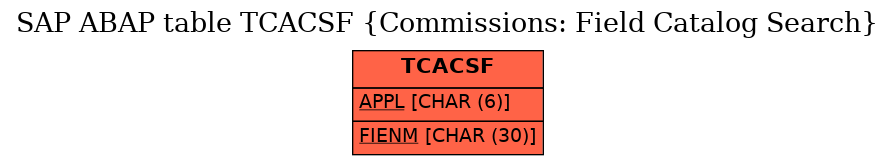 E-R Diagram for table TCACSF (Commissions: Field Catalog Search)