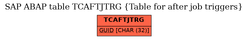 E-R Diagram for table TCAFTJTRG (Table for after job triggers)