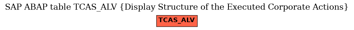 E-R Diagram for table TCAS_ALV (Display Structure of the Executed Corporate Actions)