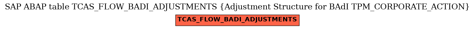E-R Diagram for table TCAS_FLOW_BADI_ADJUSTMENTS (Adjustment Structure for BAdI TPM_CORPORATE_ACTION)