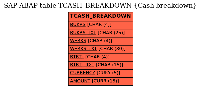 E-R Diagram for table TCASH_BREAKDOWN (Cash breakdown)