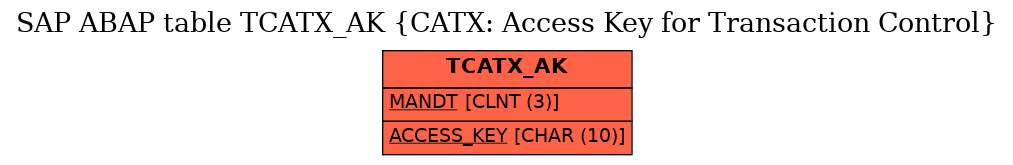 E-R Diagram for table TCATX_AK (CATX: Access Key for Transaction Control)