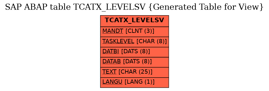 E-R Diagram for table TCATX_LEVELSV (Generated Table for View)
