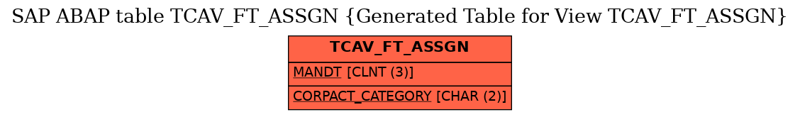 E-R Diagram for table TCAV_FT_ASSGN (Generated Table for View TCAV_FT_ASSGN)