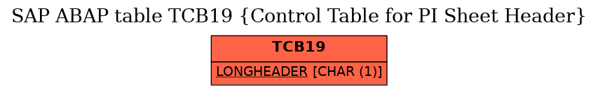 E-R Diagram for table TCB19 (Control Table for PI Sheet Header)