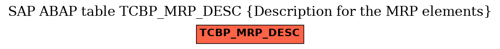 E-R Diagram for table TCBP_MRP_DESC (Description for the MRP elements)