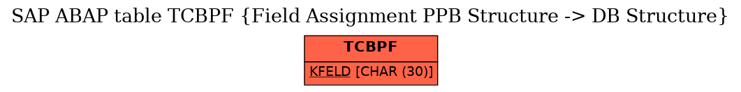 E-R Diagram for table TCBPF (Field Assignment PPB Structure -> DB Structure)