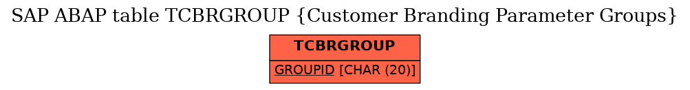 E-R Diagram for table TCBRGROUP (Customer Branding Parameter Groups)