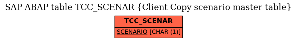 E-R Diagram for table TCC_SCENAR (Client Copy scenario master table)