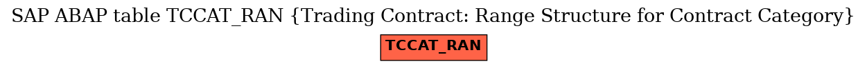 E-R Diagram for table TCCAT_RAN (Trading Contract: Range Structure for Contract Category)