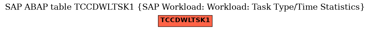 E-R Diagram for table TCCDWLTSK1 (SAP Workload: Workload: Task Type/Time Statistics)