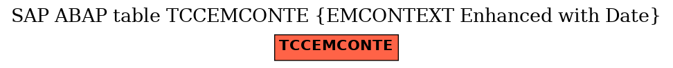 E-R Diagram for table TCCEMCONTE (EMCONTEXT Enhanced with Date)