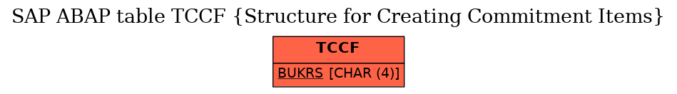 E-R Diagram for table TCCF (Structure for Creating Commitment Items)