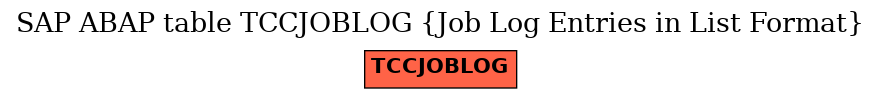 E-R Diagram for table TCCJOBLOG (Job Log Entries in List Format)