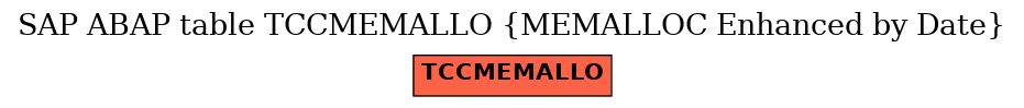 E-R Diagram for table TCCMEMALLO (MEMALLOC Enhanced by Date)