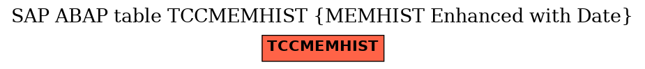 E-R Diagram for table TCCMEMHIST (MEMHIST Enhanced with Date)