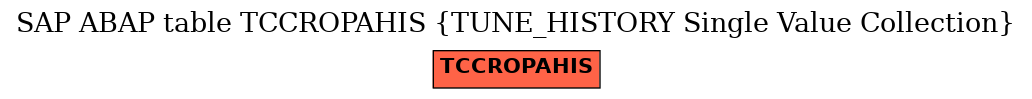 E-R Diagram for table TCCROPAHIS (TUNE_HISTORY Single Value Collection)