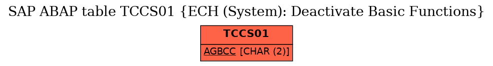 E-R Diagram for table TCCS01 (ECH (System): Deactivate Basic Functions)