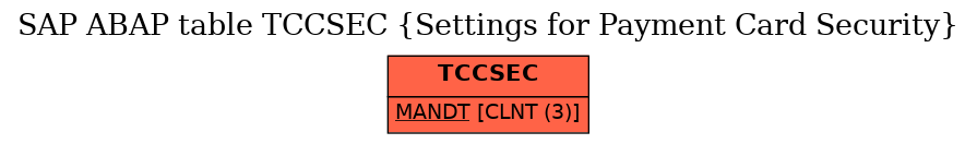 E-R Diagram for table TCCSEC (Settings for Payment Card Security)