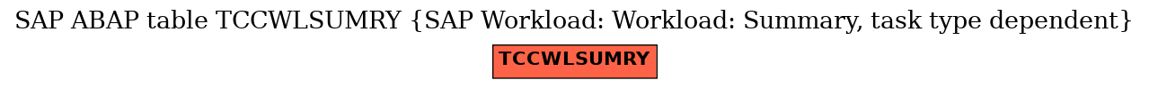 E-R Diagram for table TCCWLSUMRY (SAP Workload: Workload: Summary, task type dependent)