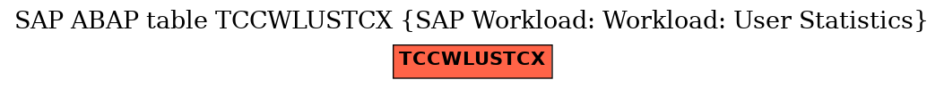 E-R Diagram for table TCCWLUSTCX (SAP Workload: Workload: User Statistics)