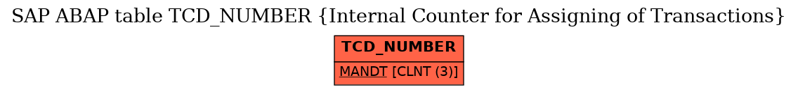 E-R Diagram for table TCD_NUMBER (Internal Counter for Assigning of Transactions)