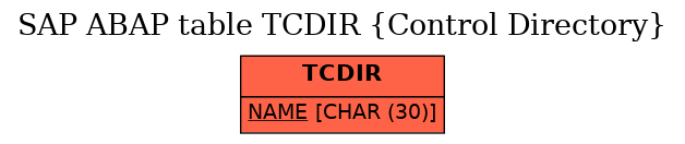 E-R Diagram for table TCDIR (Control Directory)