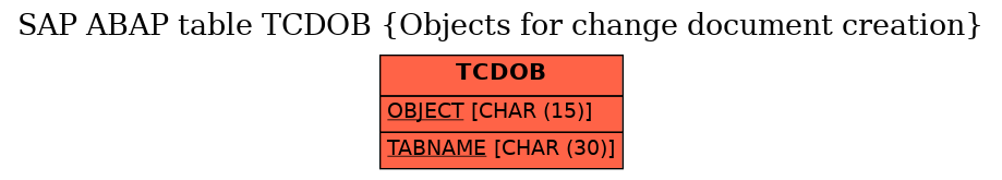 E-R Diagram for table TCDOB (Objects for change document creation)