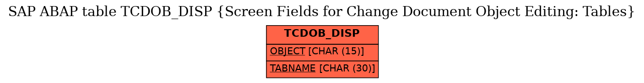 E-R Diagram for table TCDOB_DISP (Screen Fields for Change Document Object Editing: Tables)