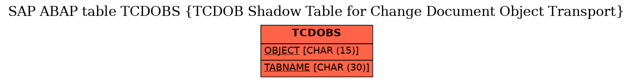 E-R Diagram for table TCDOBS (TCDOB Shadow Table for Change Document Object Transport)