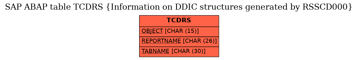 E-R Diagram for table TCDRS (Information on DDIC structures generated by RSSCD000)