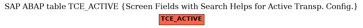 E-R Diagram for table TCE_ACTIVE (Screen Fields with Search Helps for Active Transp. Config.)